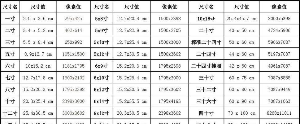 电脑如何修改照片尺寸和像素（简单教你操作）