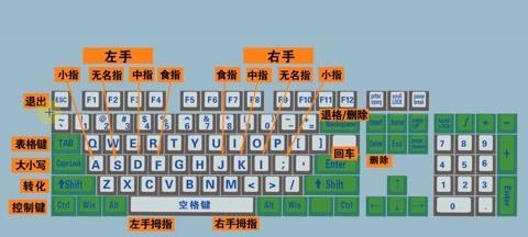 零基础电脑初学者入门教程（从小白到电脑高手）