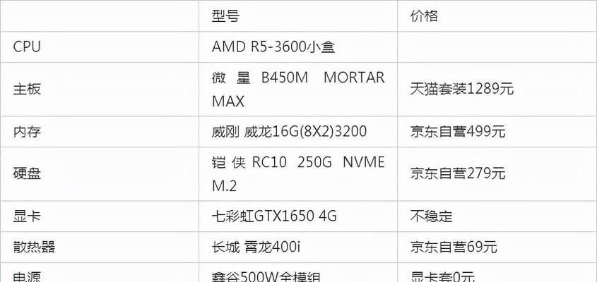 2024年吃鸡组装电脑配置清单（高性能游戏体验）