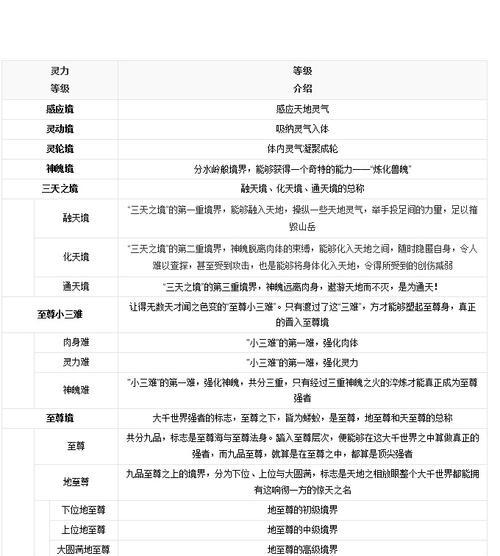 《魔域新手玩家必读教程》（全面解析魔域游戏规则及技巧）