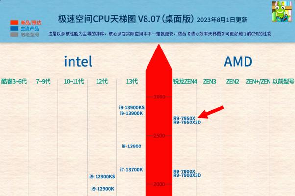 2024年高端游戏本推荐排行榜（突破性能极限）