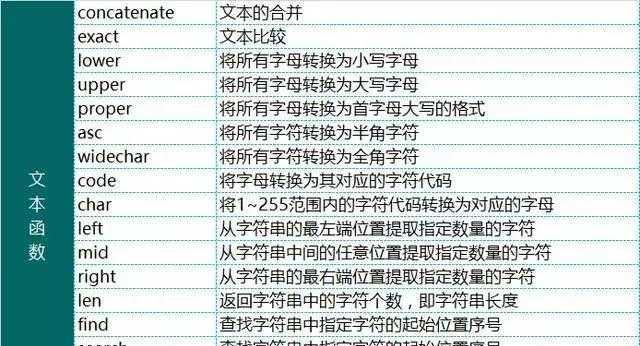 会计excel表格函数公式大全（提高会计工作效率的必备手册）