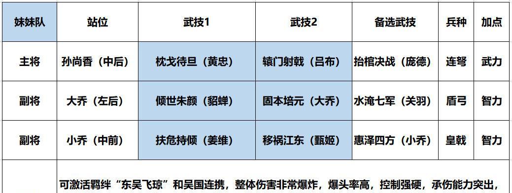 七雄争霸武将，最佳搭配阵容揭秘（七雄争霸）