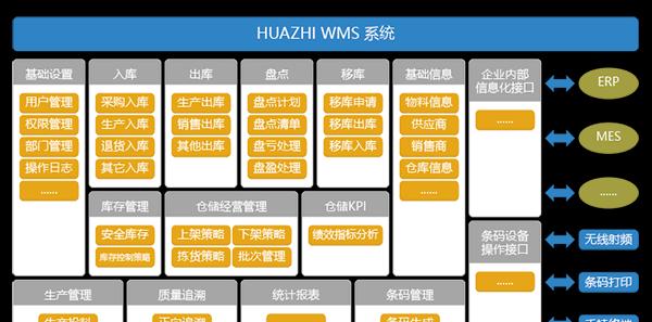 国内ERP系统的品牌比较（探索国内ERP系统的领先品牌及其特点）