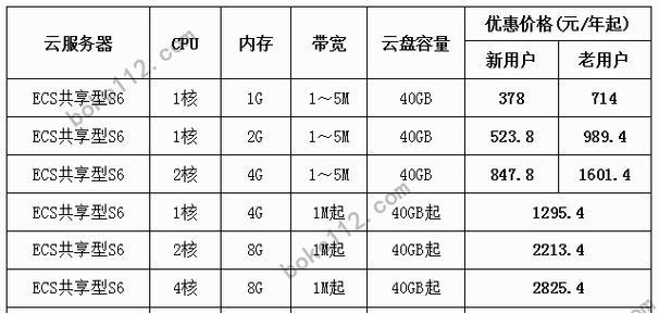 服务器配置的最佳参数选择（提高服务器性能和安全性的关键配置要点）