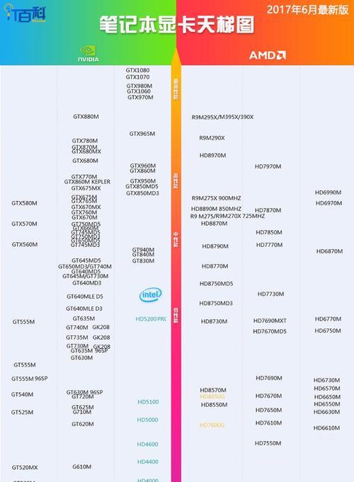2024年显卡排名与介绍（全面评估显卡性能）