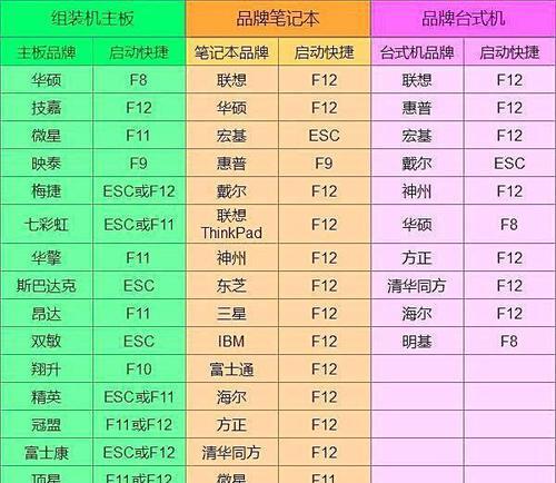 如何利用命令参数设置自动关机（掌握自动关机命令参数）