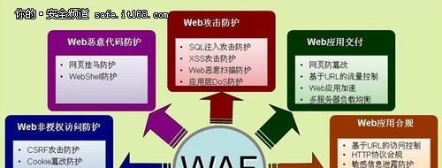 防火墙的两种基本类型及其作用（网络安全的关键保障——防火墙的分类及应用）