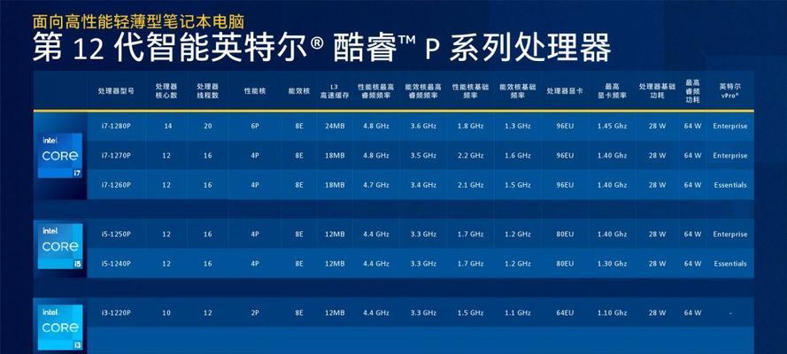 笔记本处理器性能排行榜（从高性能到入门级）