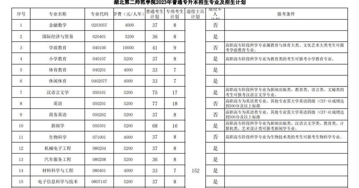 解读2024公费师范生招生简章（机会与挑战并存）