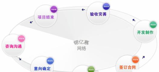详解网站注册流程（轻松注册）