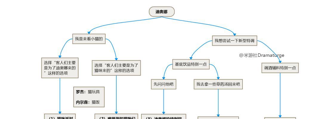 《模拟人生畅玩版任务流程全解析》（任务流程详细介绍）
