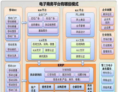 B2B电商平台（探索数字化时代下的商业合作模式）