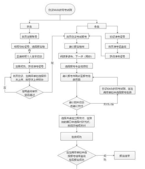大专学历自考的条件及要求（通过自考获得大专学历的途径和要求）