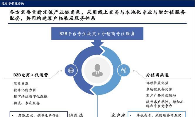 电商运营教程（学习电商运营技巧）