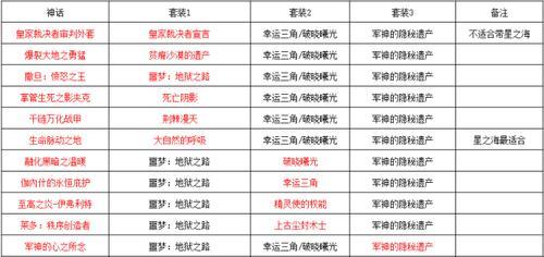 《DNF110级男街霸装备搭配指南》（全面提升战斗力的装备选择与搭配技巧）