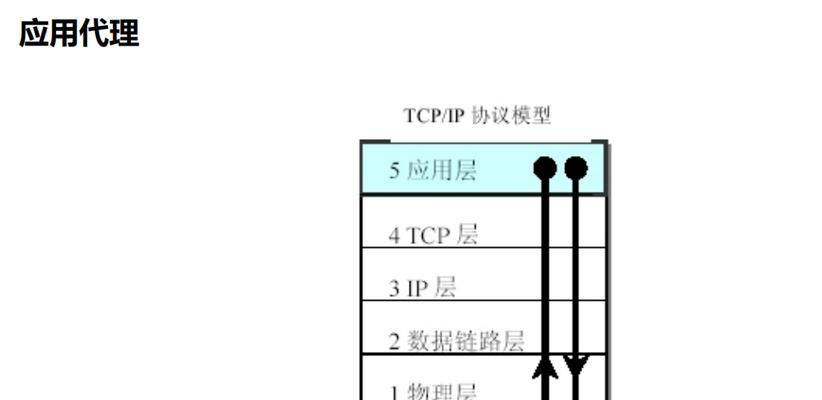 硬件防火墙与软件防火墙的区别（硬件防火墙与软件防火墙的特点及应用场景）