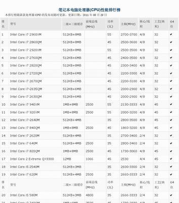 2024年最佳电脑处理器推荐（探索未来技术发展）