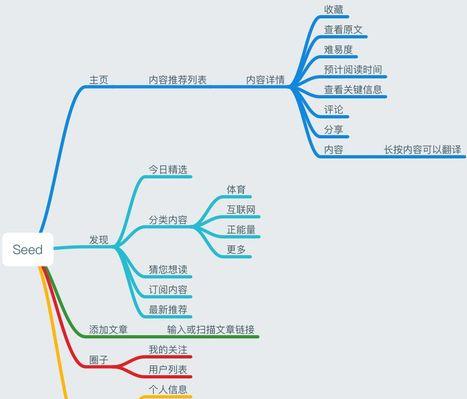 分享PQ分区大师分区详细教程——轻松掌握分区技巧（PQ分区大师分区教程）