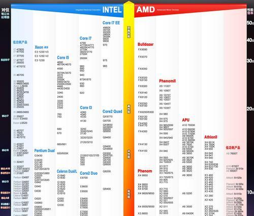 2024年最佳电脑处理器排名（综合性能、能效、价格等多项指标）