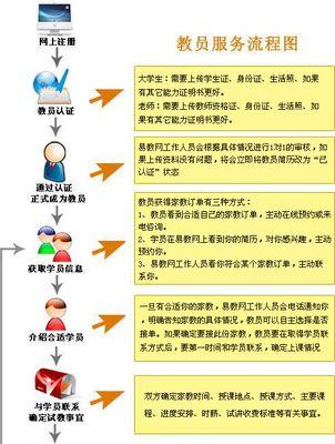 新手学P图家的必备步骤和技巧（从零开始）