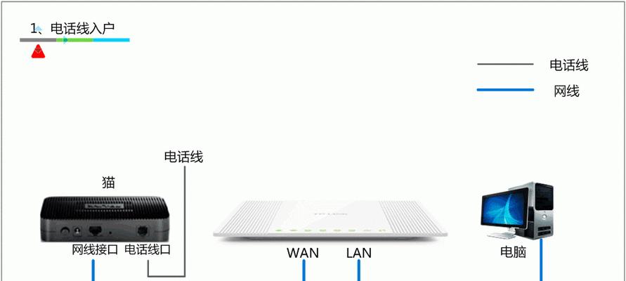 如何安装路由器和设置WiFi（一步步教你安装和配置无线网络）