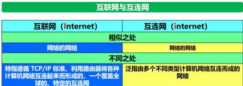 拨号上网和宽带上网的区别（速度与稳定性的博弈）