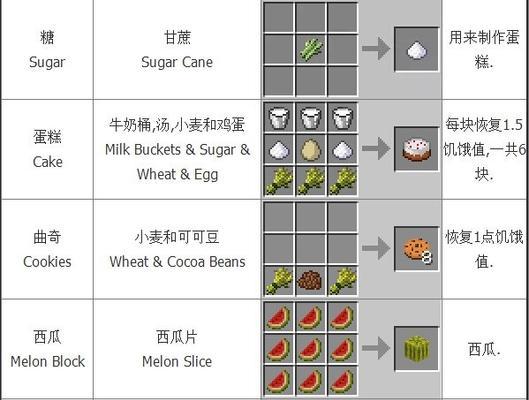 探寻我的世界（发现无尽可能性）