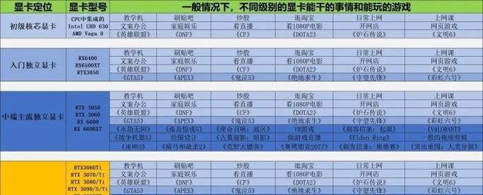 2024年独立显卡排行榜（独立显卡市场竞争激烈）