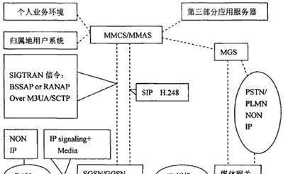 如何搭建一个小型局域网（详细流程及关键步骤）