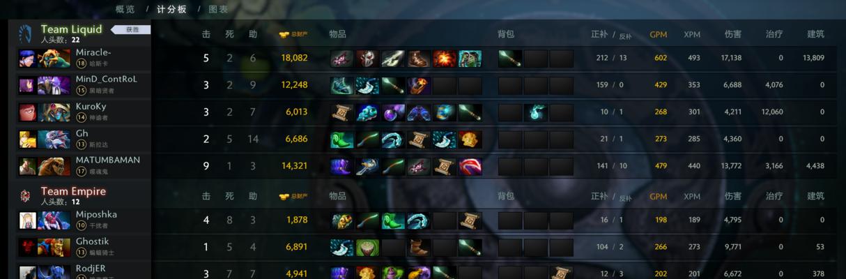 Dota1全英雄出装图解（开启史诗般的冒险之旅）