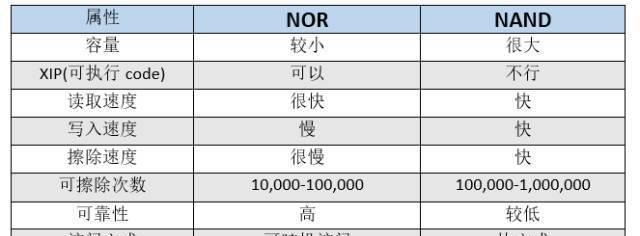 深入解析RAM和ROM的区别与应用（探秘计算机存储领域的两大主力军——RAM和ROM）