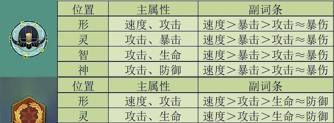 合金装备崛起（掌握关键技能）