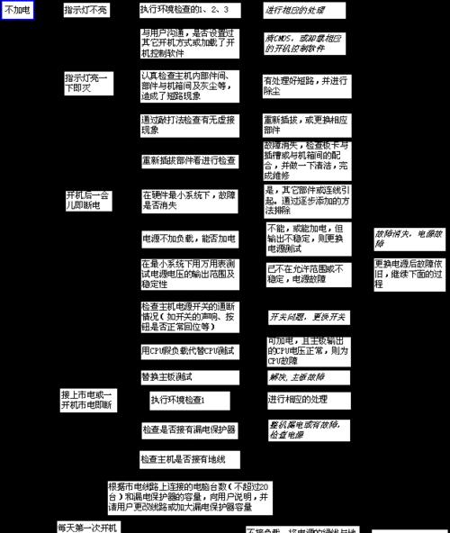 笔记本电脑系统崩溃修复方法（一步步教你解决笔记本电脑系统崩溃问题）