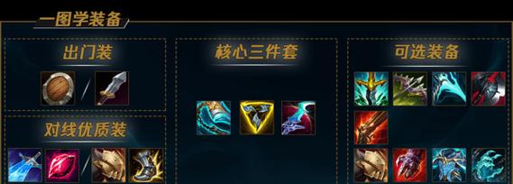 盖伦技能加点顺序图解析（盖伦技能加点顺序分析）