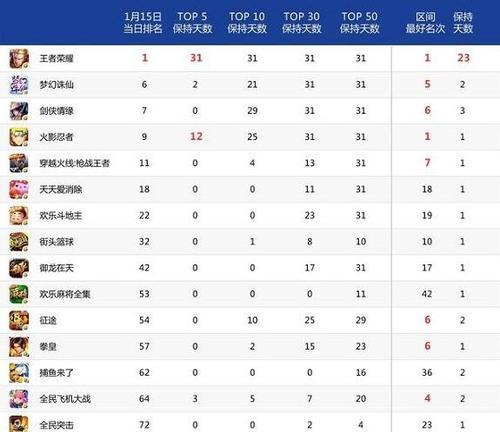 2024年最热回合制手游排行榜出炉（探索最令人上瘾的回合制手游）