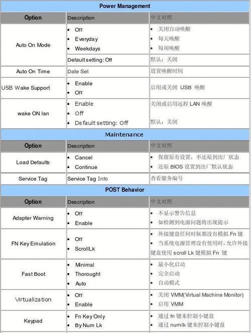 解决主板无限进入BIOS的问题（困扰您的无休止的BIOS问题该如何解决）