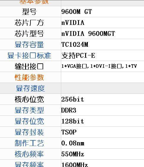 如何查看电脑显卡型号及配置（一步步教你快速了解自己电脑的显卡信息）