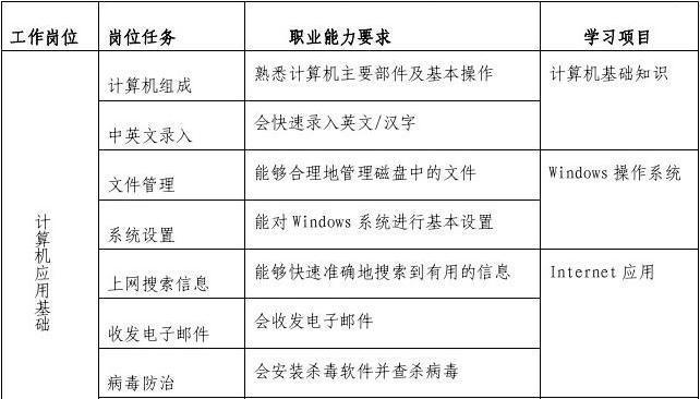 零基础学电脑制作表格的方法（掌握Excel表格制作技巧）