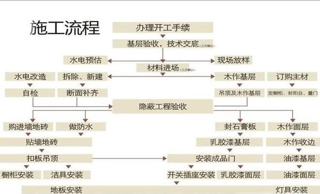 如何新建mdb文件（轻松创建和管理自己的MDB数据库文件）