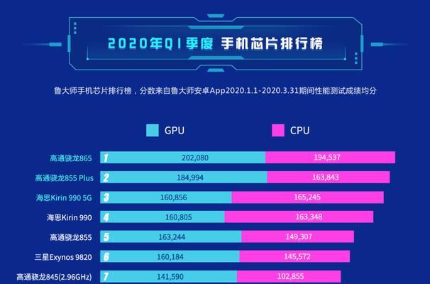 2024手机处理器排行榜（领跑未来的关键技术与性能优势）