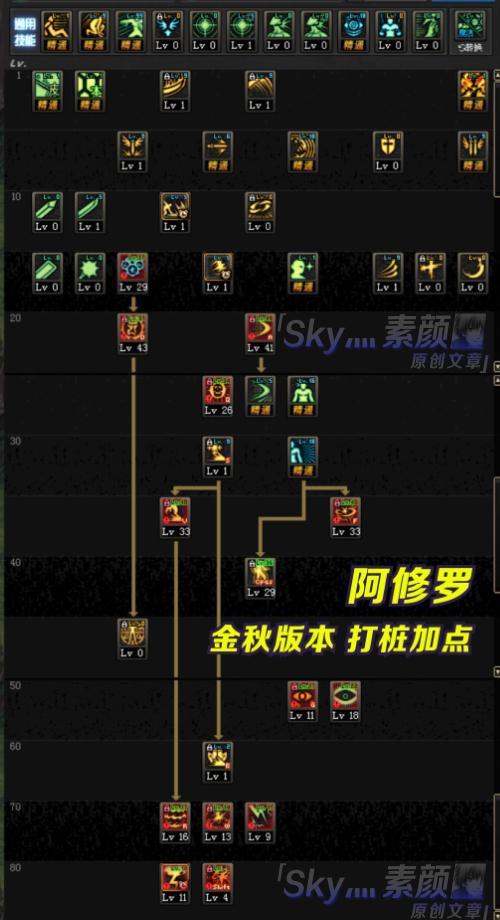 2024阿修罗完美毕业装备指南（精选15个必备装备）