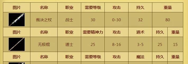 《热血传奇》顶级装备揭秘（追求至高无上的力量）