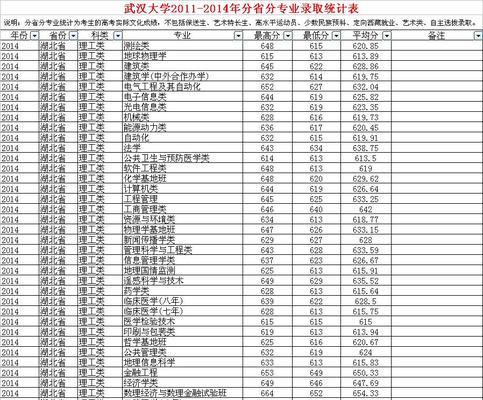 武汉大学专业一览表（解读武汉大学的专业设置与特色）