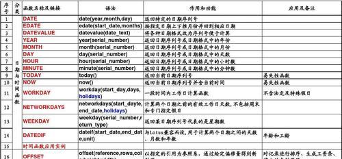 Excel基础公式新手入门指南（快速学习Excel常用基础公式）