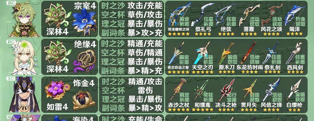 2024年斗战神神将武器排行榜，揭秘最强武器（揭开斗战神神将世界中的武器秘密）