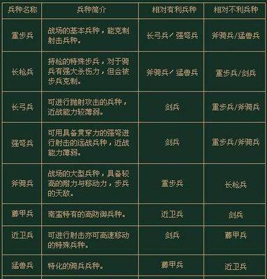 三国群英纪平民最强阵容的探索（平凡之力掀起烽火风云——三国群英纪平民最强阵容揭秘）
