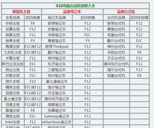 Win7操作系统的运行程序调出方法详解（快速学会在Win7中调出运行程序窗口）