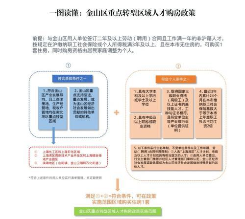 如何顺利注册网站账号（让你快速了解注册网站的流程）