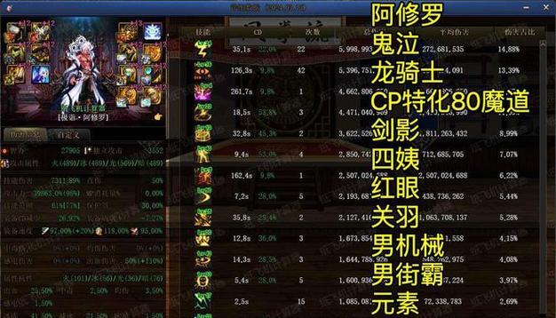 DNF魔皇技能加点攻略（技能加点方案及技巧分享）
